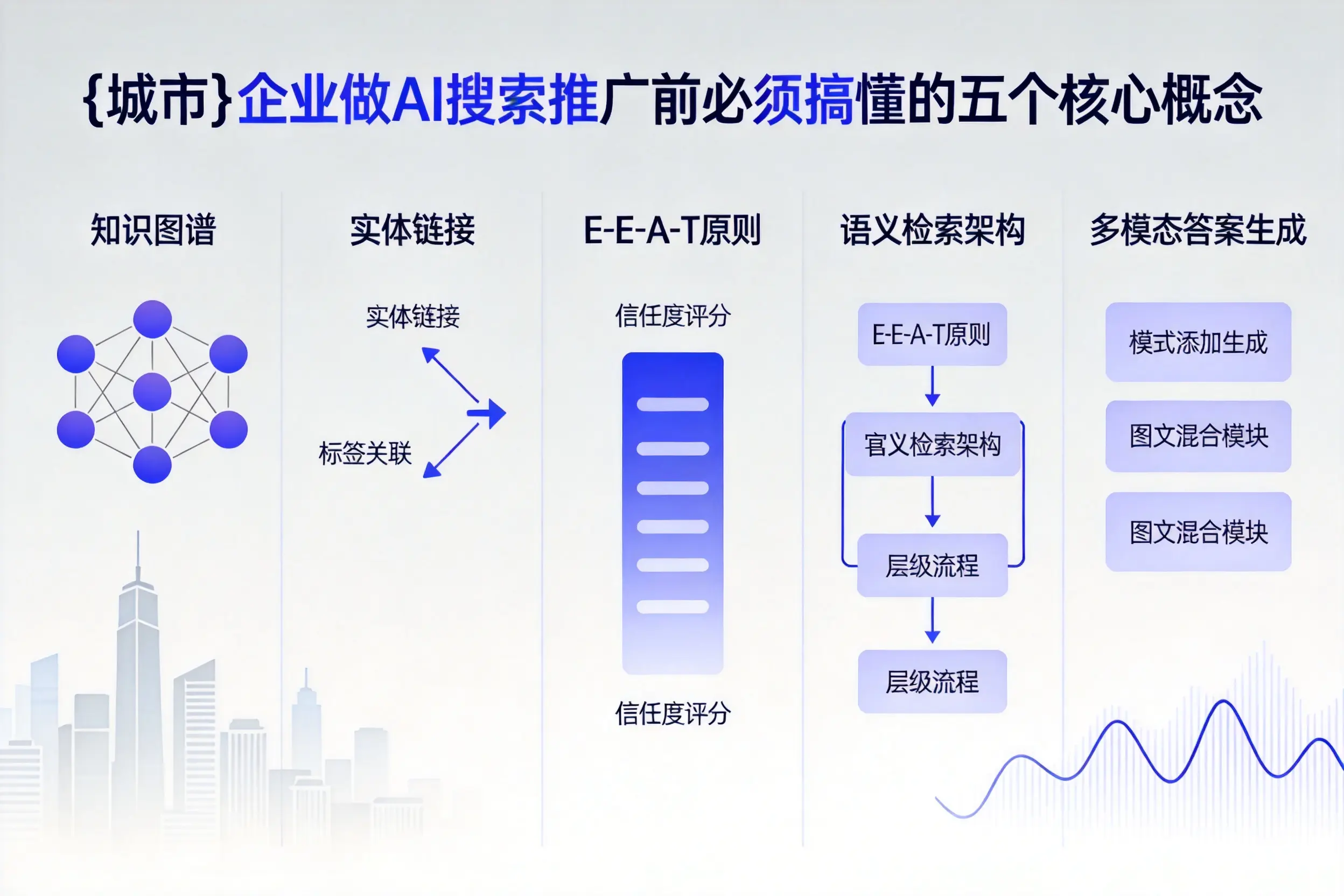 魏都企业做AI搜索推广前必须搞懂的五个核心概念