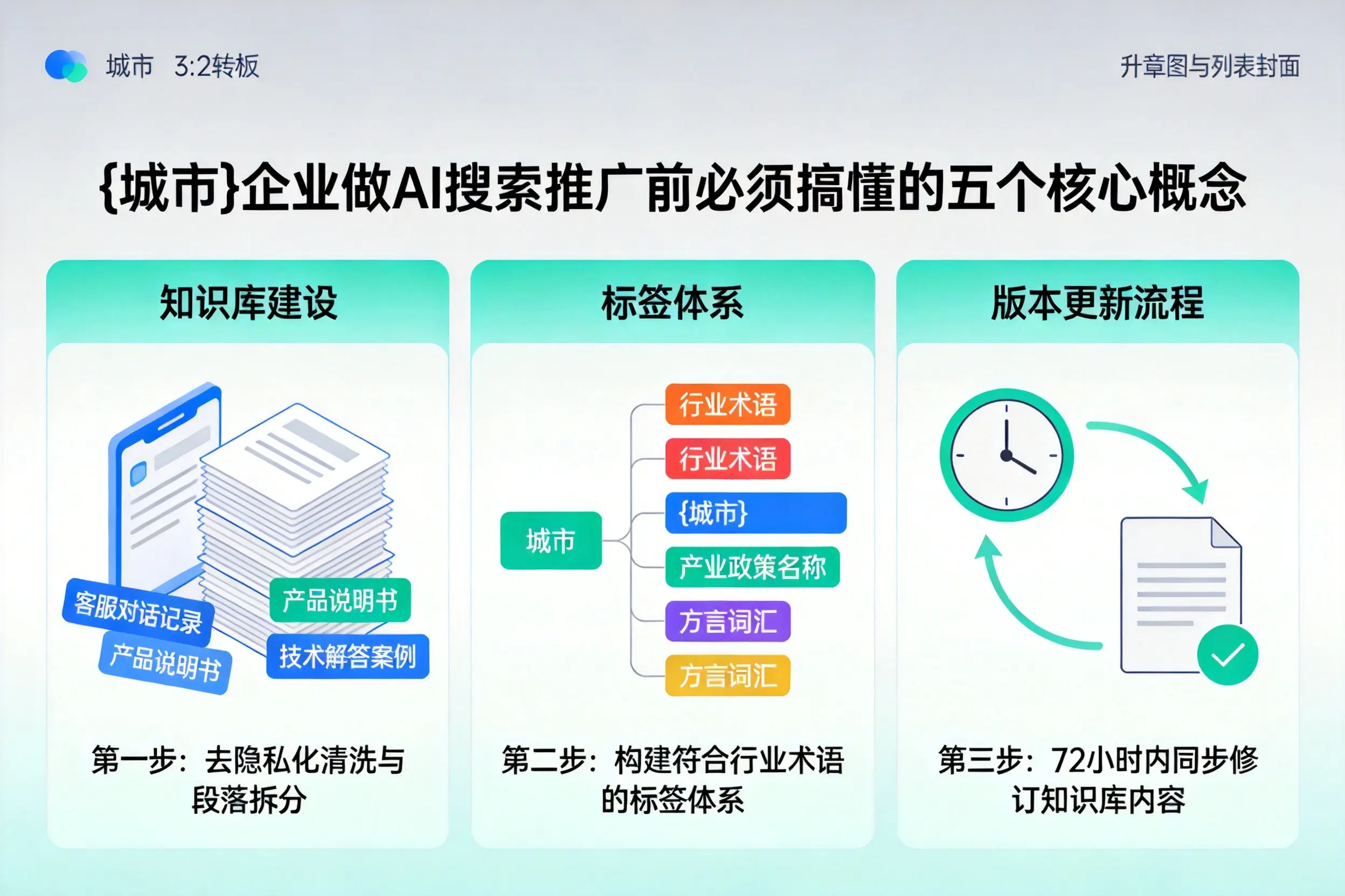 魏都企业做AI搜索推广前必须搞懂的五个核心概念